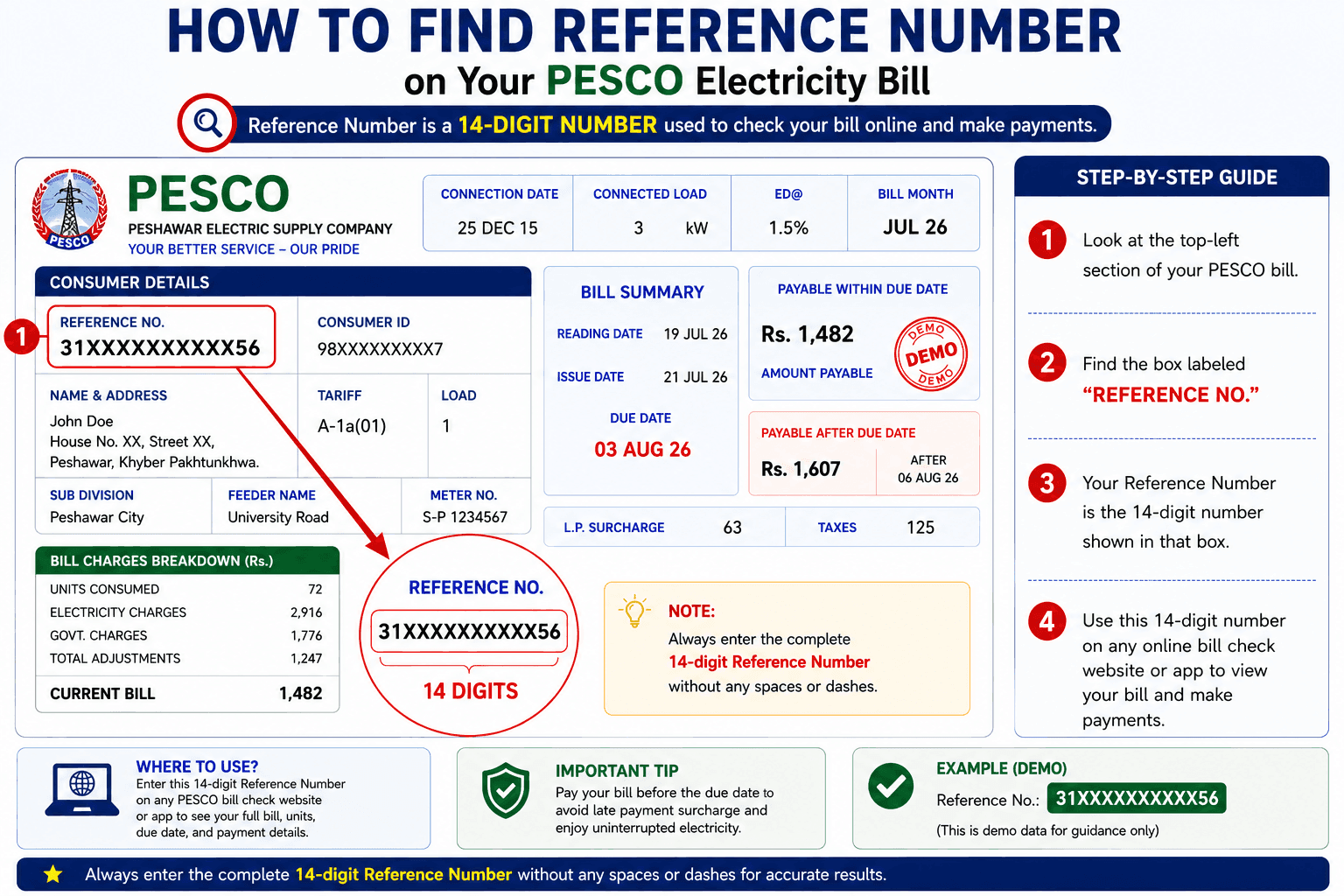 How to find the reference number on a PESCO electricity bill — step-by-step infographic